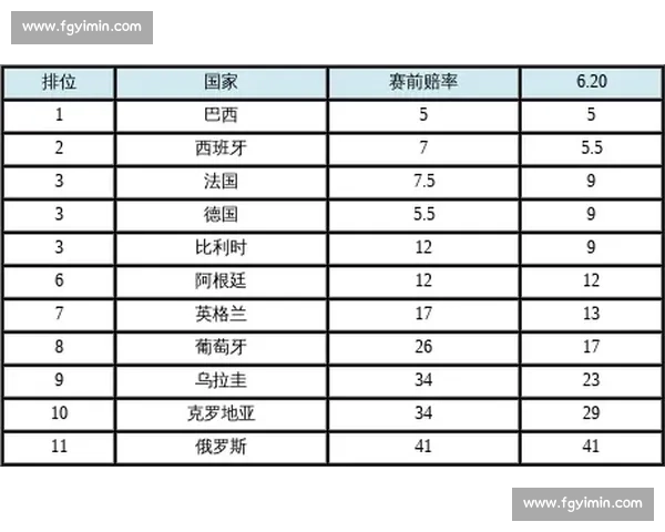 彩民福音！深度解读2026世界杯赔率，助你拨开迷雾
