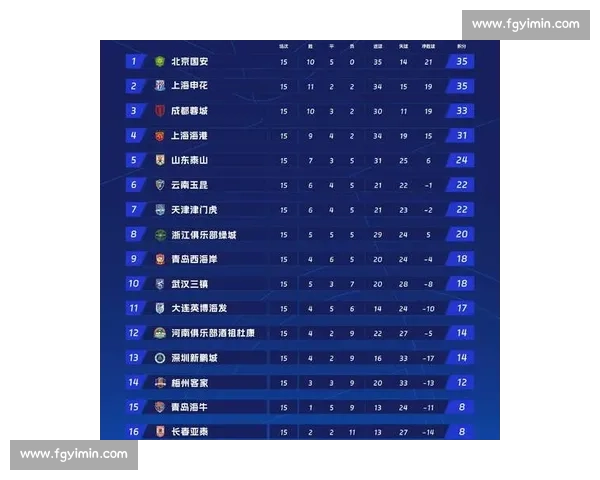 中超战报！积分榜巨变，强队跌宕起伏，谁将笑到最后！